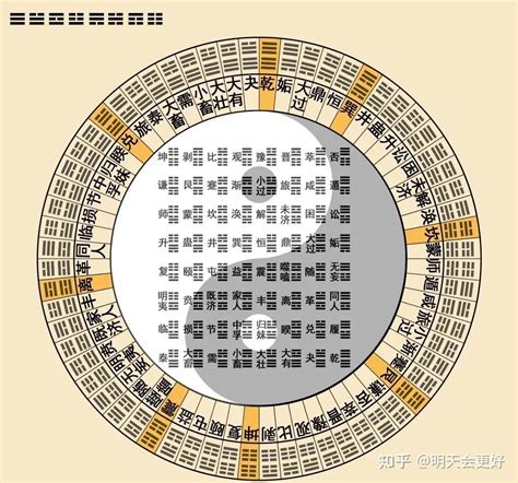 林鼎巽|【刘本林】周易八卦解析